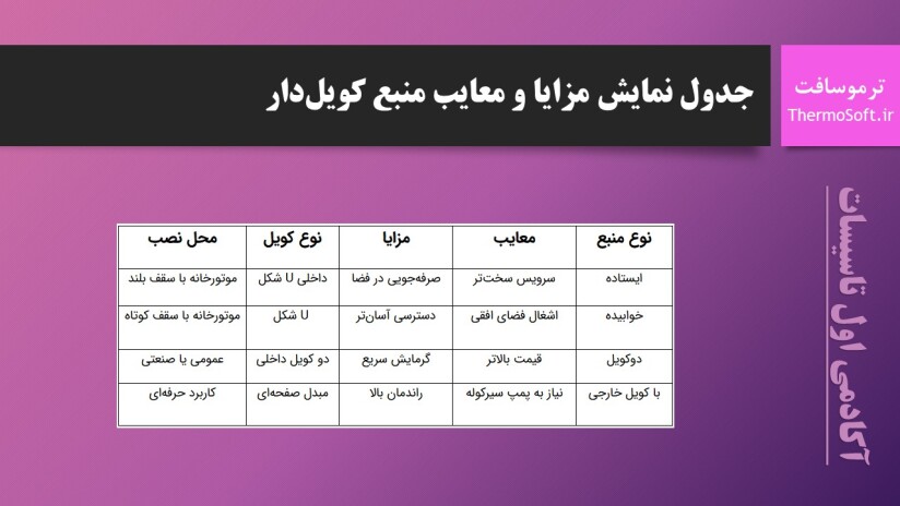 پاورپوینت منبع کویلدار مزایا و معایب
