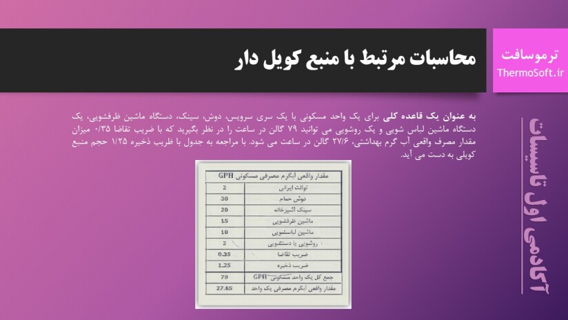 پاورپوینت منبع کویلدار محاسبه مهندسی