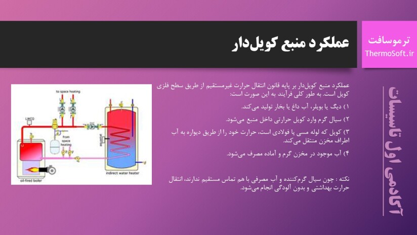 پاورپوینت عملکرد منبع کویلدار