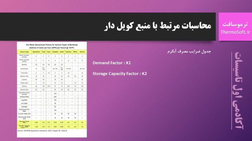 پاورپوینت منبع کویلدار محاسبه مهندسی