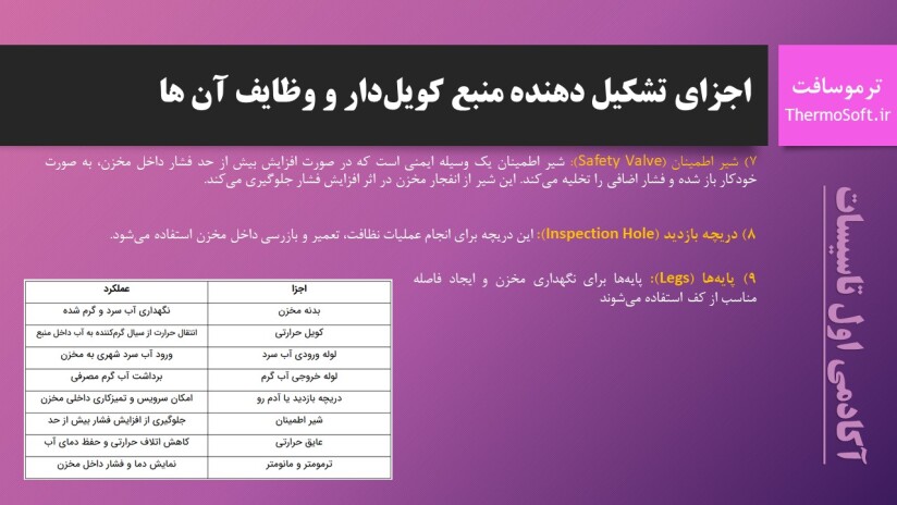پاورپوینت منبع کویلدار اجزای تشکیل دهنده